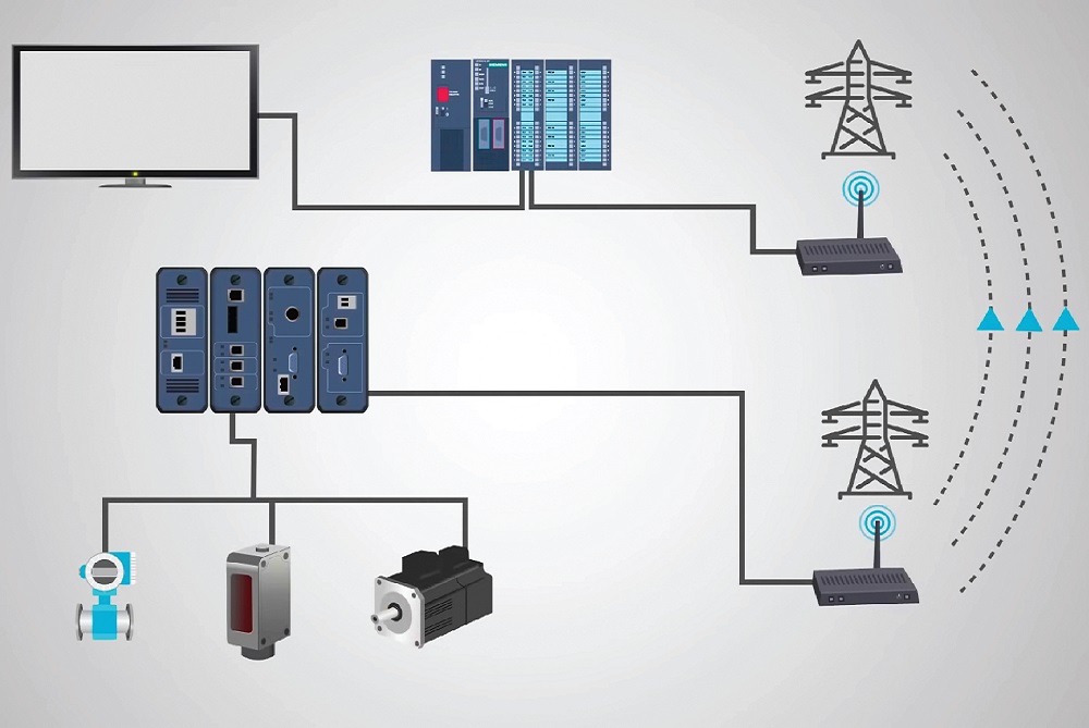 Real-time Monitoring System